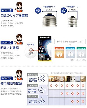LED
